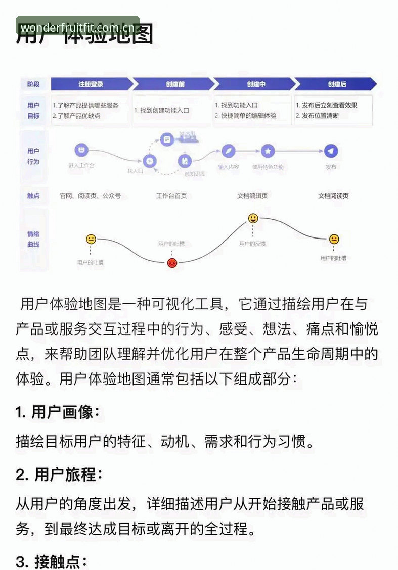 奇异果体育平台 奇异果体育平台用户体验的5个核心洞察:从注册到数据同步的全链路分析